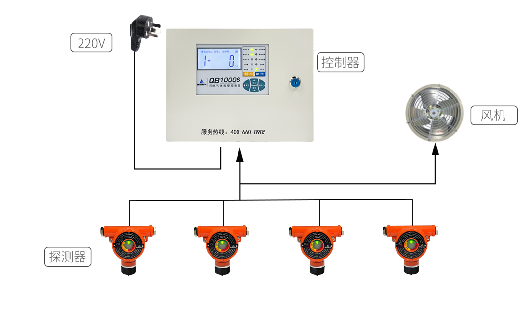 燃氣報警器在工商業(yè)場所的應用 功能與優(yōu)勢有哪些